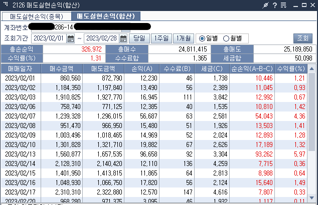  23년 2월 결산(실현손익:+326,972원)