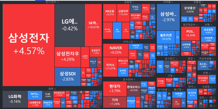  23년 2월 월차트 분석 (2월 2차전지,테슬라관련주,카카오에스엠)