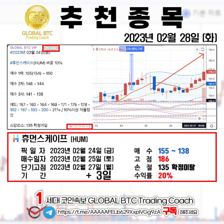 2023년 02월 28일 (화) GLOBAL BTC 추천결과