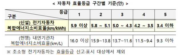  2월 23일자 교통관련기사