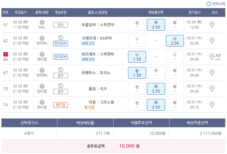  2월28일 MLS 세리에A 네FA컵 잉FA컵 프FA컵 축구 스포츠 토토 프로토 승부식 25회차 분석 기록용
