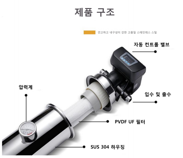  [필터]자동세척UF