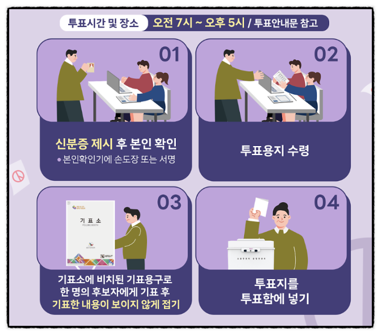 3월 8일 제3회 전국동시조합장선거일 코로나 격리자 투표방법 준비물