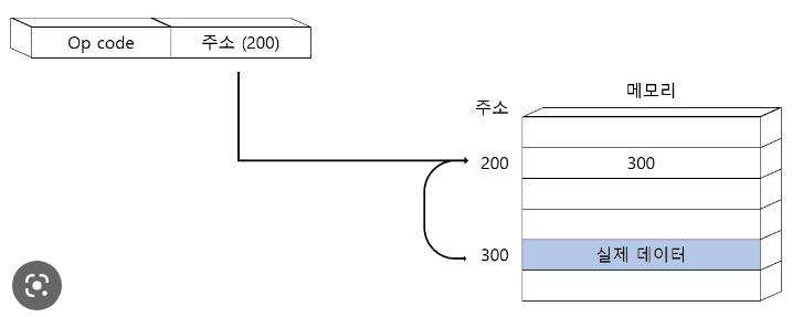  혼자 공부하는 컴퓨터구조+ 운영체제 3장