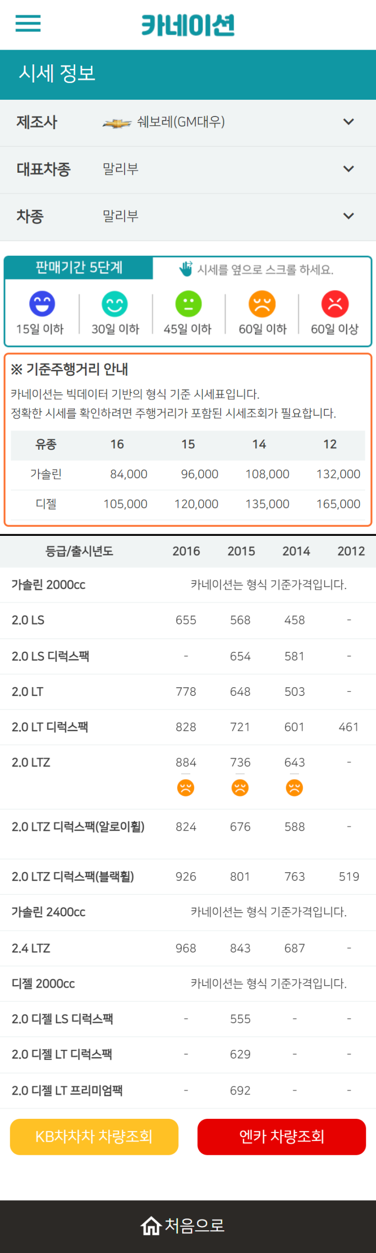 하우머치카 2023년 2월 말리부 중고차시세.가격표 하우머치카 2023년 2월 말리부 중고차시세.가격표