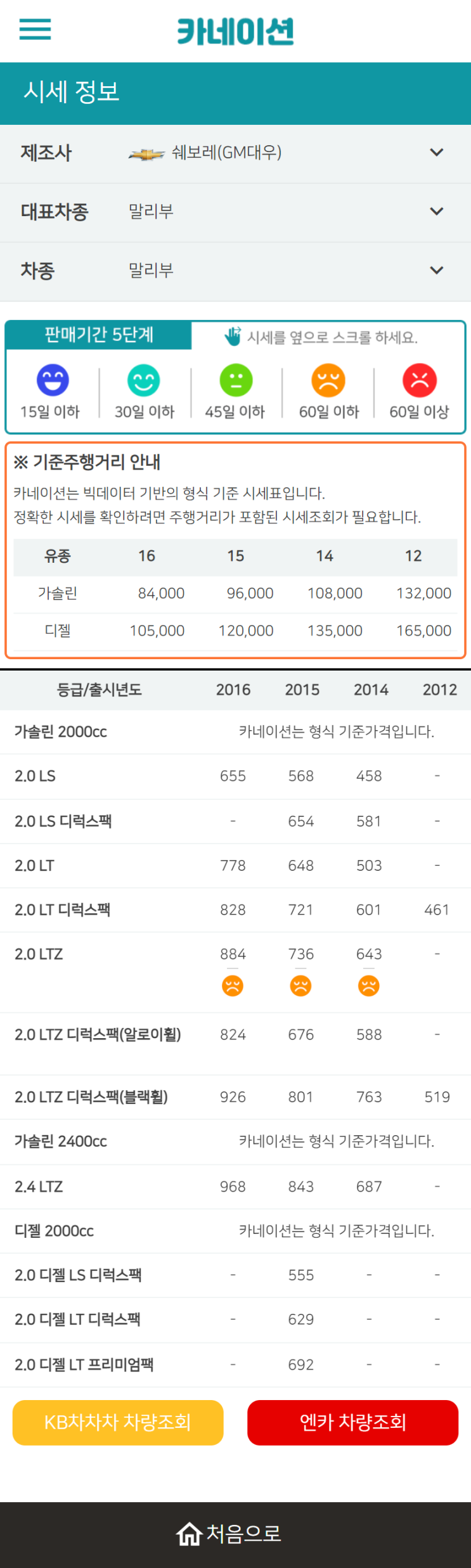 하우머치카 2023년 2월 말리부 중고차시세.가격표