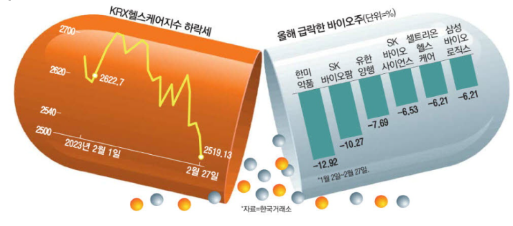 탈 코로나 발 , 바이오주 급락 탈 코로나 발 , 바이오주 급락