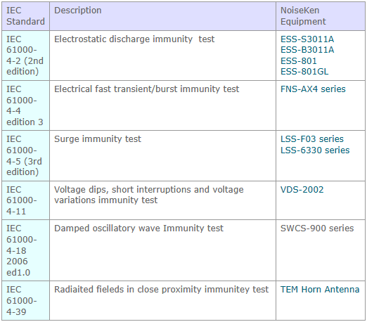  NOISEKEN (노이즈켄) IEC61000-4 시리즈 규격 대응, ANSI C 62.45, ISO10605, ISO7637, JASO D001-94,ISO16750,JEC210