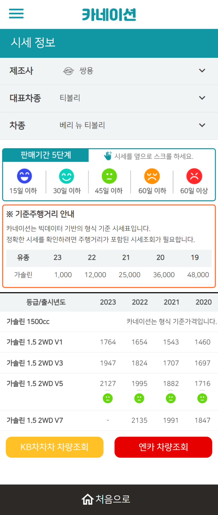 하우머치카 2023년 2월 베리 뉴 티볼리 중고차시세.가격표