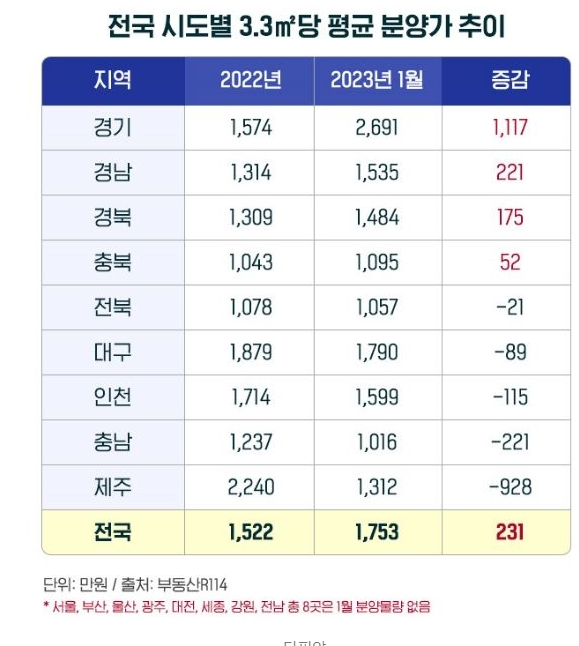 ‘분양가상한제’ 폐지 수순···오늘 분양가가 제일 싸다? ‘분양가상한제’ 폐지 수순···오늘 분양가가 제일 싸다?