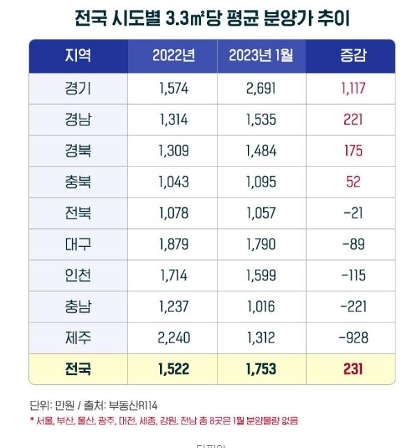 ‘분양가상한제’ 폐지 수순···오늘 분양가가 제일 싸다?