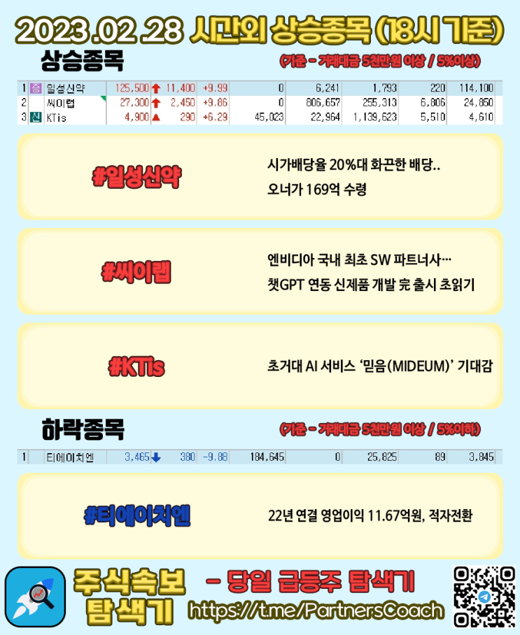 2023년 02월 28일 (화) 시간외상승종목
