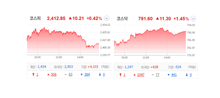 국내 주식 장마감 정리 특징주_23.02.28(전고체/양극재/AI/미래컴퍼니) 국내 주식 장마감 정리 특징주_23.02.28(전고체/양극재/AI/미래컴퍼니)