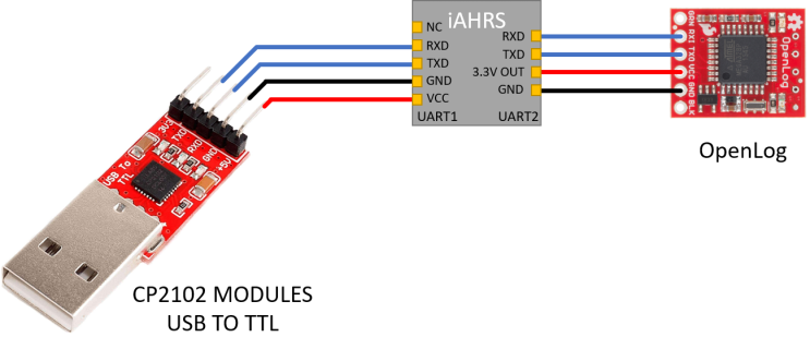 iAHRS에 CP2102 USB TO TTL 모듈과 OpenLog를 연결하여 데이터 로깅 및 PC 모니터링