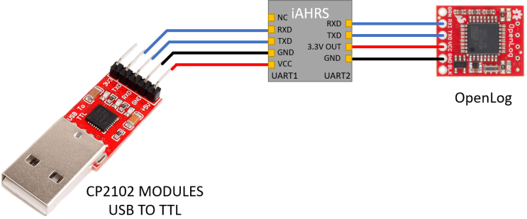 iAHRS에 CP2102 USB TO TTL 모듈과 OpenLog를 연결하여 데이터 로깅 및 PC 모니터링