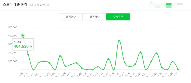  디지털 노마드, 해외구매대행 부업에서 직업까지,, 구매대행사업을 통해 무자본 세계여행할 때 꼭 준비해야 하는 다섯 가지!!