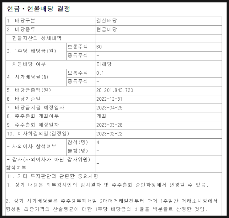 [706] 22년분 카카오 배당금 주당 60원 지급 및 자사주 소각 결정 : 카카오 배당히스토리 · 배당률 · 지급 관련