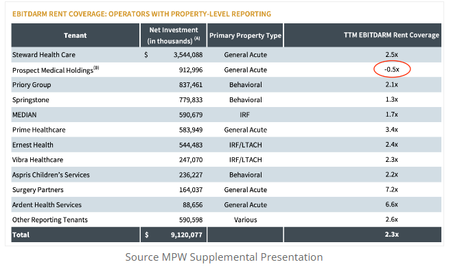 MPW's Tenants MPW's Tenants