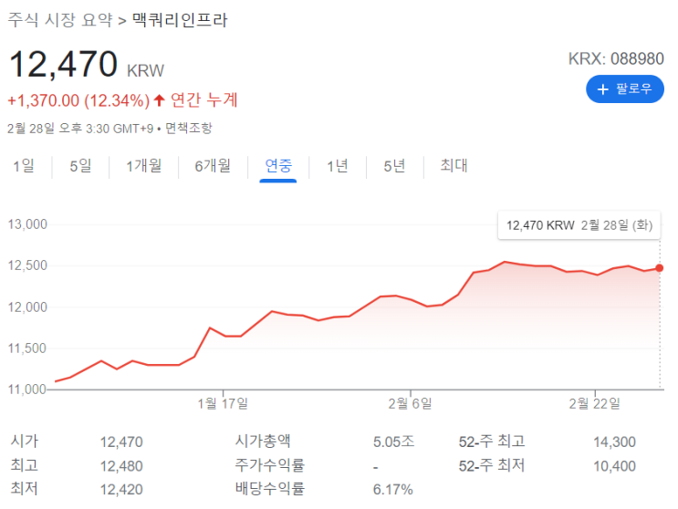  안정적 현금흐름 창출을 위한 배당주 투자 추천
