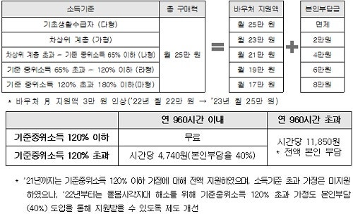 ‘장애아동 복지지원법’ 개정안 국회 본회의 통과…주요 내용은? ‘장애아동 복지지원법’ 개정안 국회 본회의 통과…주요 내용은?
