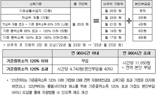 ‘장애아동 복지지원법’ 개정안 국회 본회의 통과…주요 내용은?