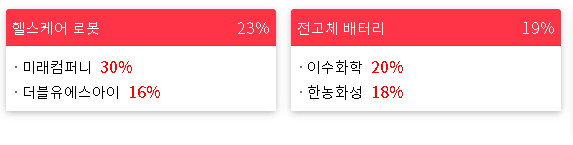 2023/02/28 테마랭킹(상승률) 2023/02/28 테마랭킹(상승률)