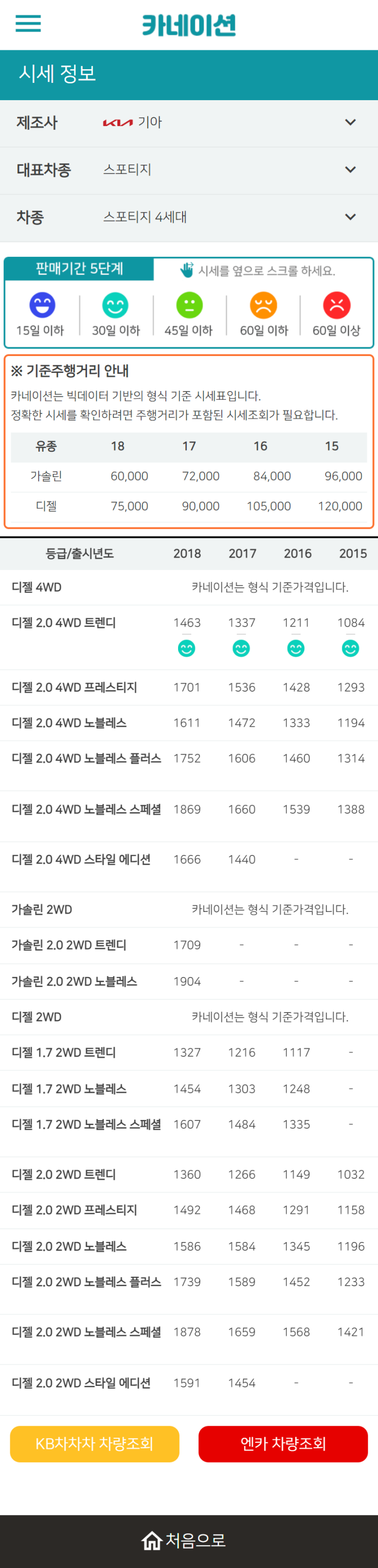 하우머치카 2023년 2월 스포티지 4세대 중고차시세.가격표 하우머치카 2023년 2월 스포티지 4세대 중고차시세.가격표