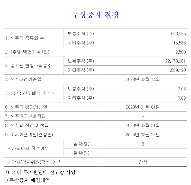  2023년 무상증자일정 권리락 JW 중외제약 03월 14일 신주배정기준일