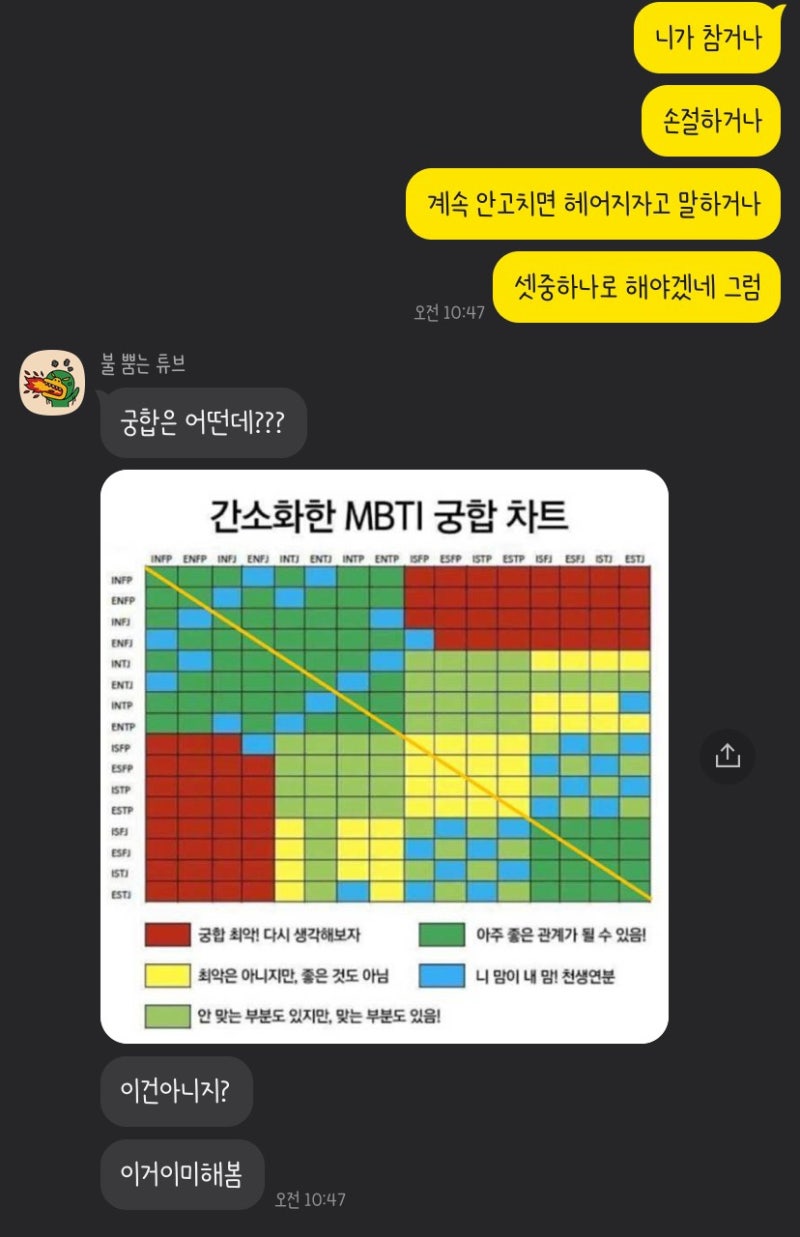 intp enfp 여자 남자 궁합 성격 연애상담하며 느낀 팩폭 : 네이버 블로그