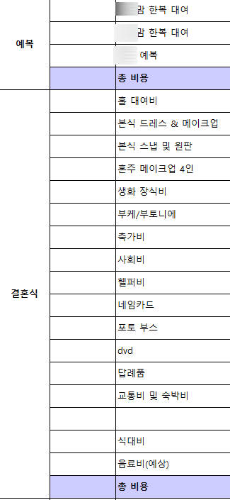  여정 03. 결혼식장 잡기 - 로망을 포기하기까지