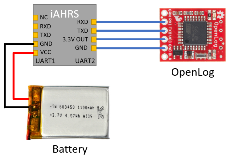 iAHRS 센서에 OpenLog 모듈을 연결하여 지진이나 층간소음을 기록하는 용도로 사용