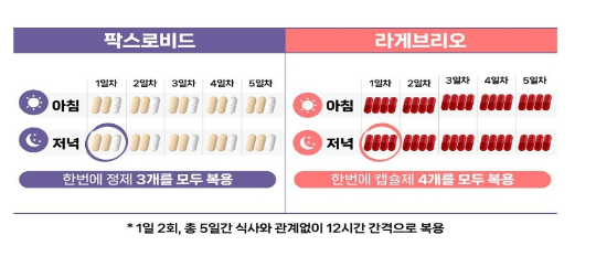 고위험군 대상 코로나19 먹는 치료제 복용 시 유의사항 안내 고위험군 대상 코로나19 먹는 치료제 복용 시 유의사항 안내