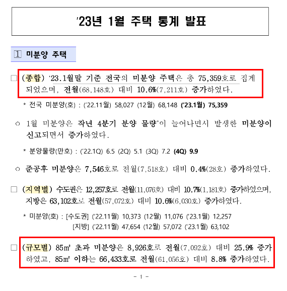  23년 1월 주택 통계 발표(국토교통부)