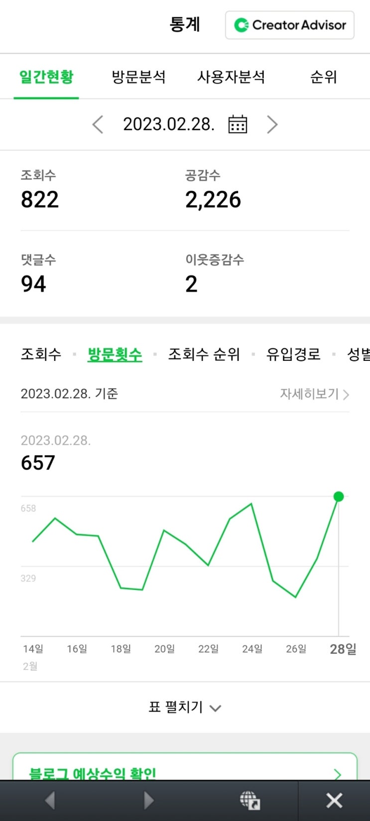  네이버 블로그 기분좋은 수익율! 오 기분 좋아~