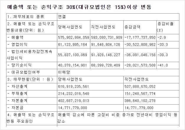  [콜마비앤에이치] 22년 실적은.. 어닝쇼크?!