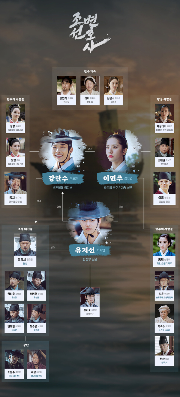  조선시대에도 민사소송이 존재했다?! MBC 드라마 조선변호사 줄거리, 회차정보, 등장인물 소개