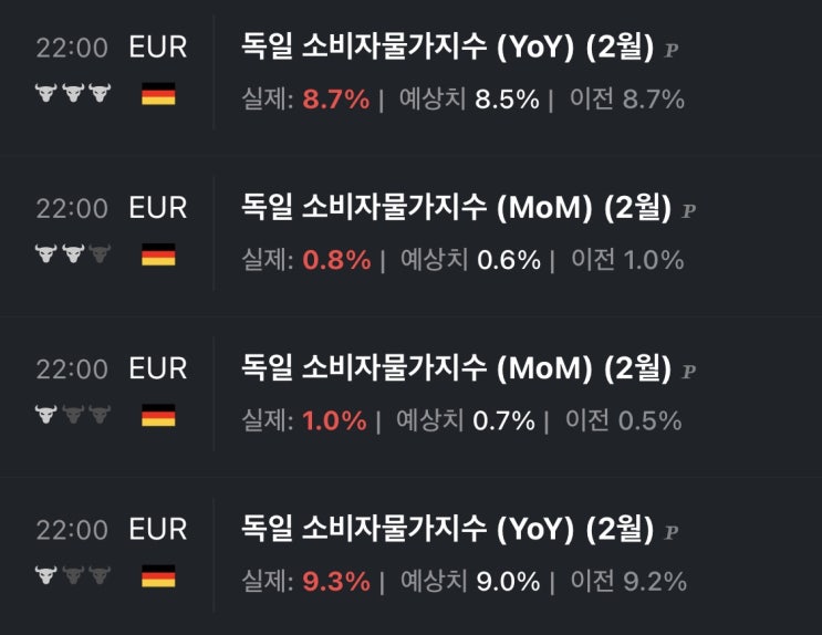 3월 2일 경제 공부(feat. 중국 PMI, 독일 CPI, 닐 카시카리 연설, 3월 FOMC, 달러/원 환율, 미국 ISM 제조업 구매관리자지수, 미국 PMI)