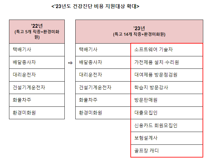 특수형태근로종사자 건강진단 비용을 지원합니다 특수형태근로종사자 건강진단 비용을 지원합니다