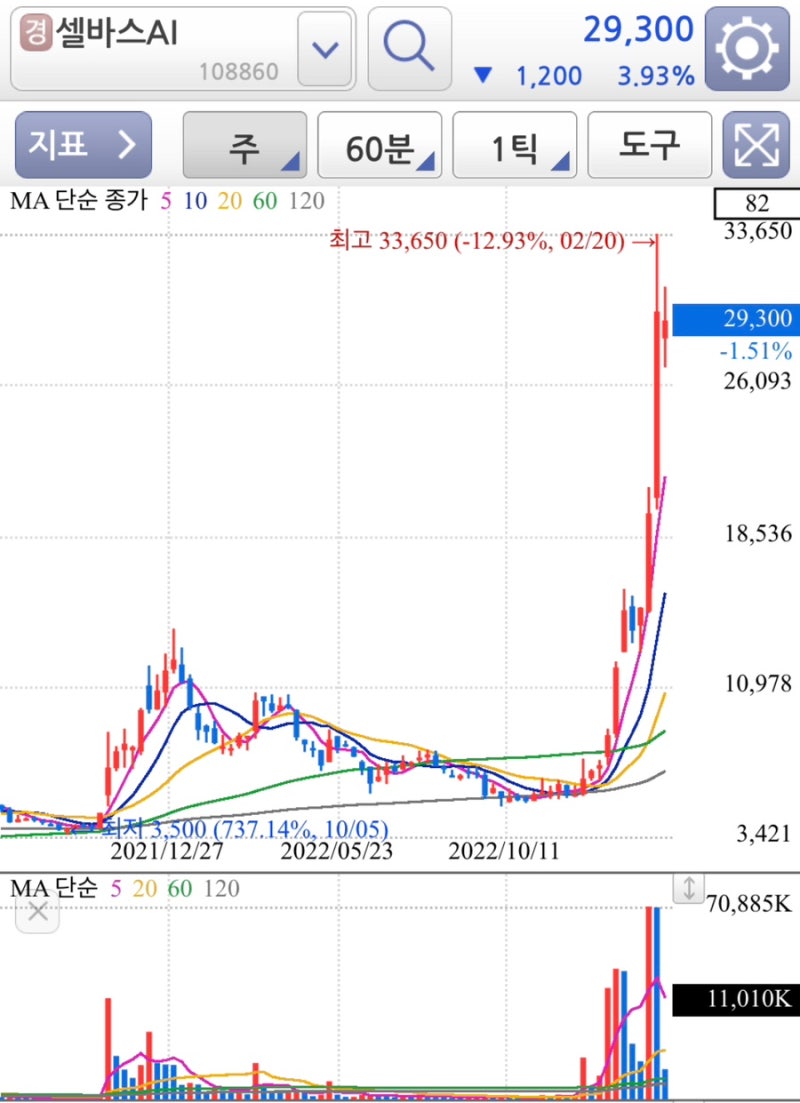 챗gpt 관련주 간단정리 (브리지텍,엑셈,글로벌텍스프리,셀바스AI,데이타솔루션) : 네이버 블로그
