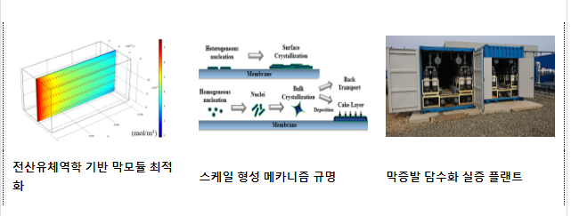2023년 3월 과학기술인상 수상자 선정·발표 2023년 3월 과학기술인상 수상자 선정·발표