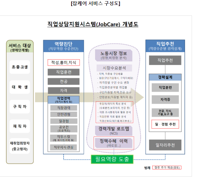 진로탐색.경력개발부터 취업까지 한 번에 해결! 진로탐색.경력개발부터 취업까지 한 번에 해결!