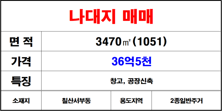 김해칠산창고부지매매,공장부지매매