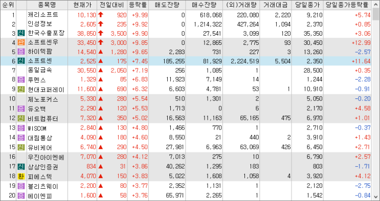 2023/03/02 시(간)외상승률(특징주)