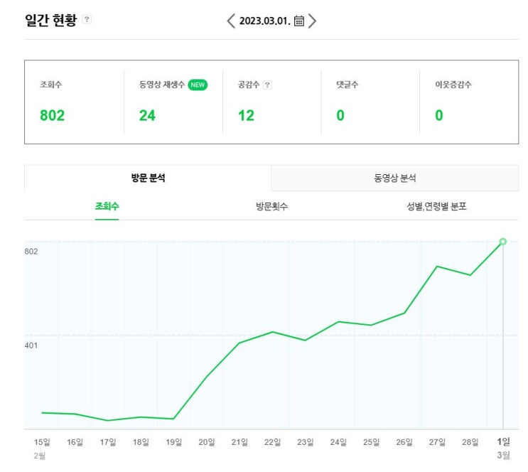  블로그 한 달간 포스팅하고 애드포스트 승인된 후기! (승인기준?)