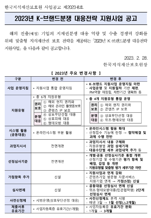 2023년 K-브랜드분쟁 대응전략 지원사업 공고 2023년 K-브랜드분쟁 대응전략 지원사업 공고