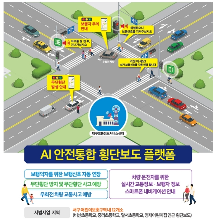  3월 2일자 ITS관련소식