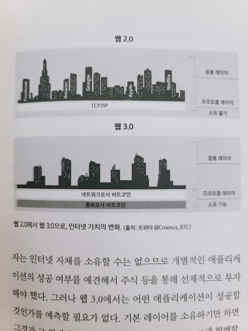 웹 3.0 사용설명서 by 백훈종 (비트코인 네트워크 이해하기) : 네이버 블로그