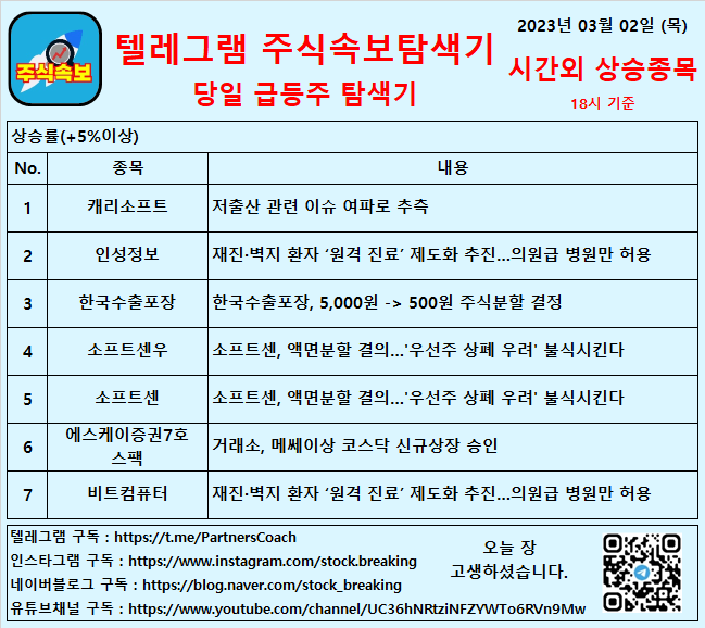  2023년 03월 02일 (목) 시간외상승종목