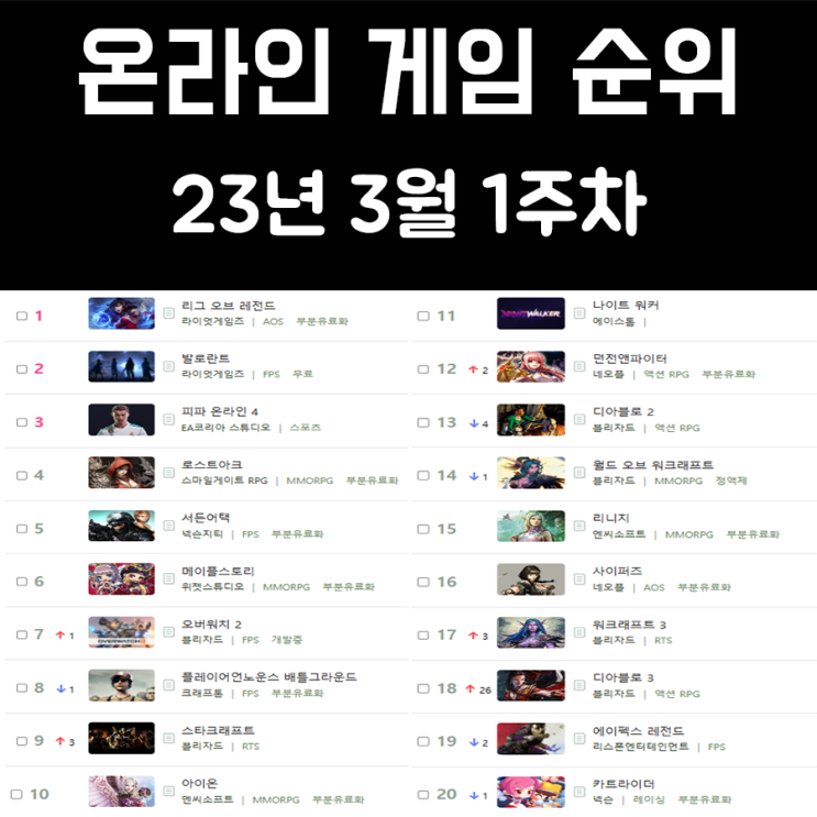 온라인 게임 순위 및 추천 23년 3월 1주차 온라인 게임 순위 및 추천 23년 3월 1주차