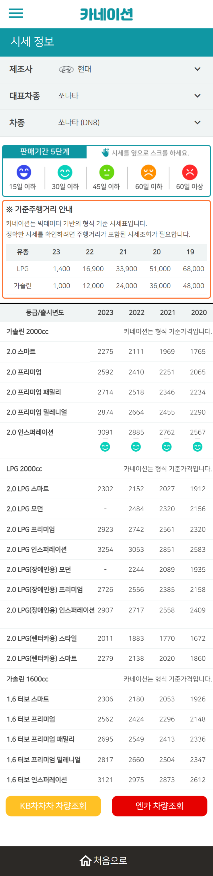 하우머치카 2023년 2월 쏘나타 (DN8) 중고차시세.가격표